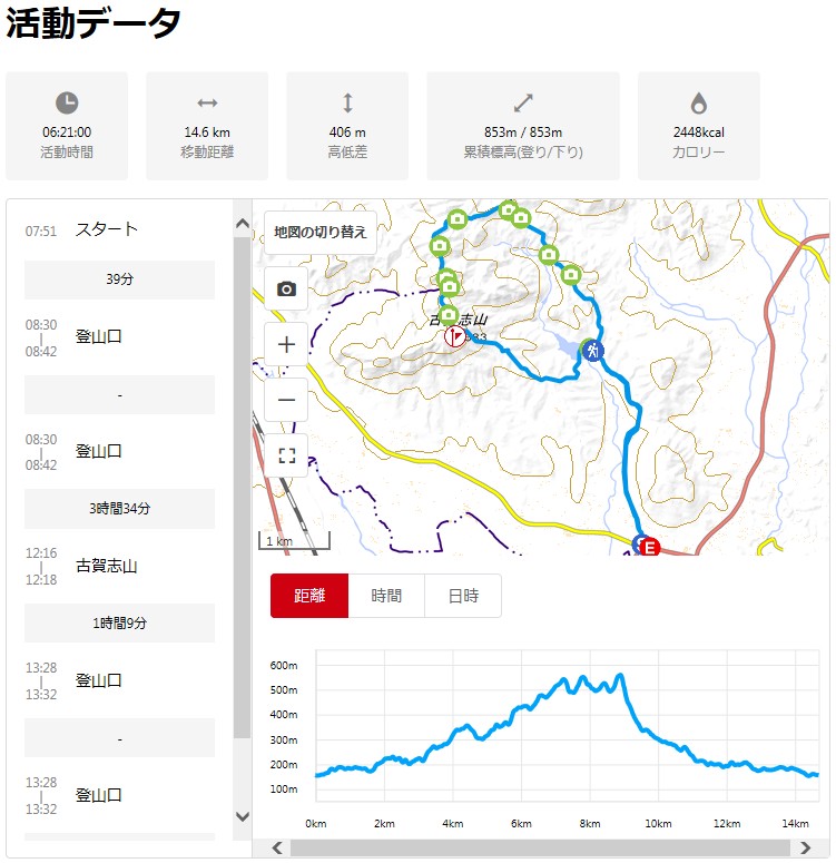 3月2日