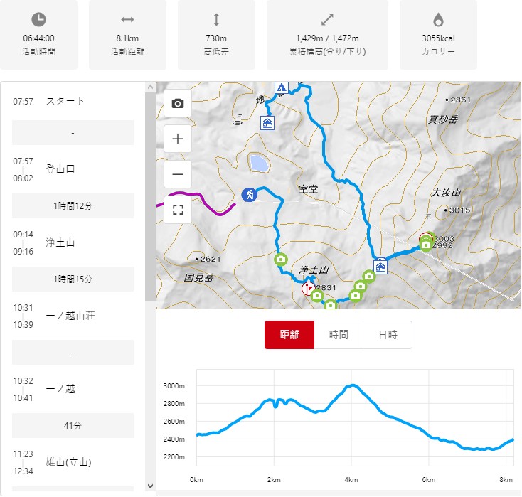 立山　雄山登拝