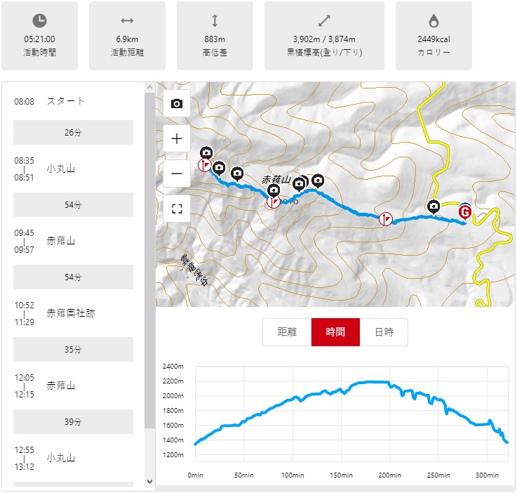 霧降高原　赤薙山　赤薙奥社跡