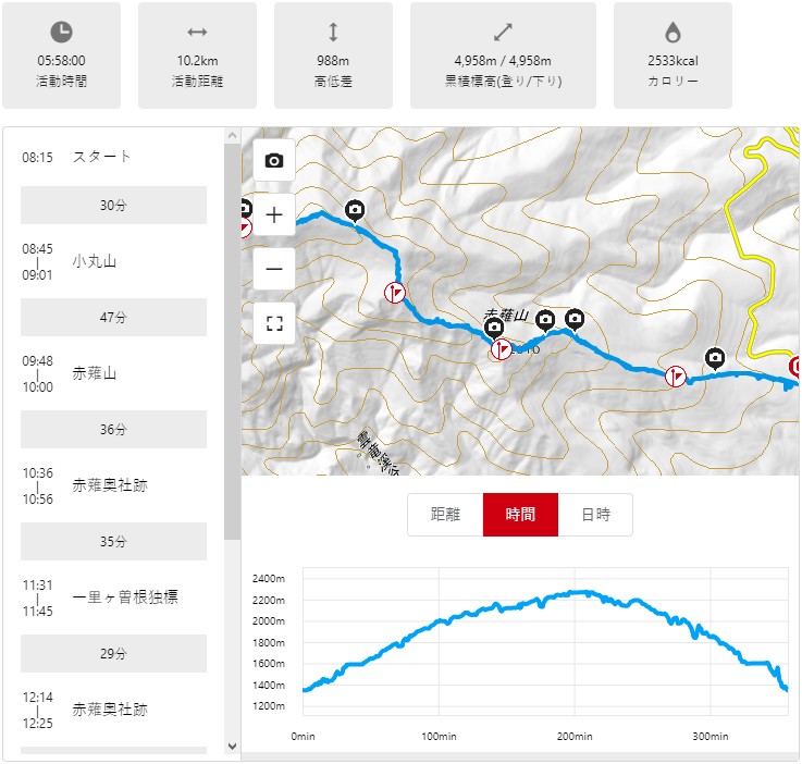 霧降高原　赤薙山　赤薙奥社跡　一里ヶ曽根独標