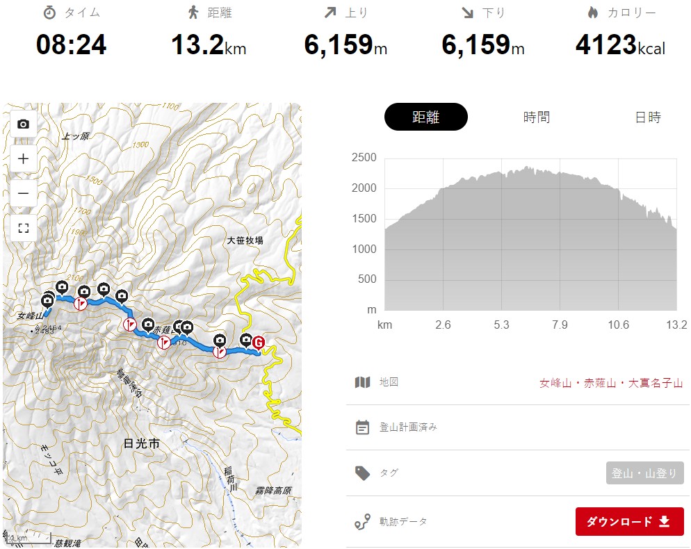 霧降高原　赤薙山　赤薙奥社跡　一里ヶ曽根独標　その2