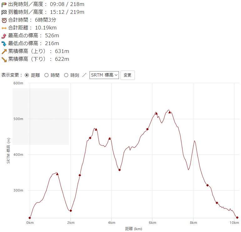 古賀志山