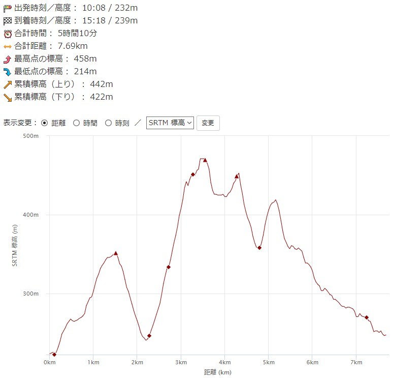 古賀志山